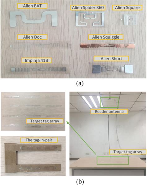 trio utilizing tag interference for refined localization of passive rfid|‪Han Ding (丁菡)‬ .